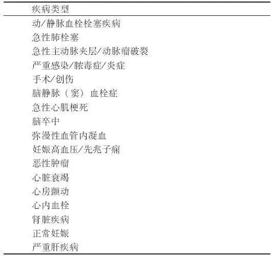 D-二聚體是什么？在臨床檢測中有什么意義？