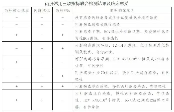 丙肝病毒有哪些特點？哪些人需要做丙肝篩查