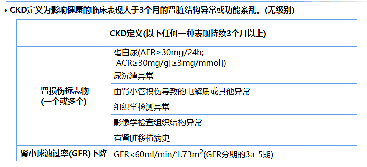 尿蛋白、尿白蛋白和尿微量白蛋白三者是什么關(guān)系？